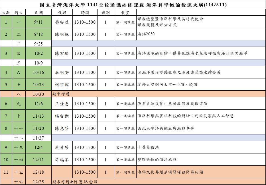 1102學期海洋科學概論