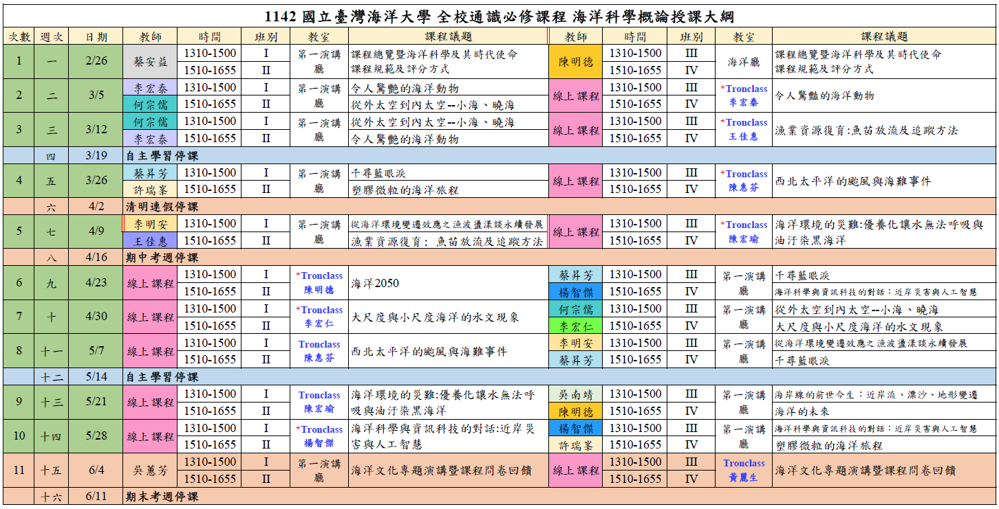 1102學期海洋科學概論