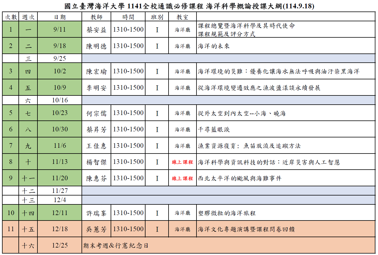 1102學期海洋科學概論