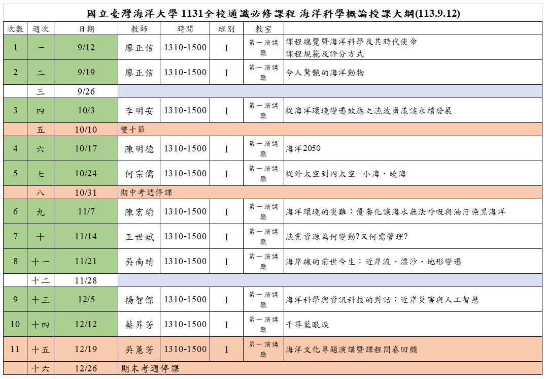 1102學期海洋科學概論