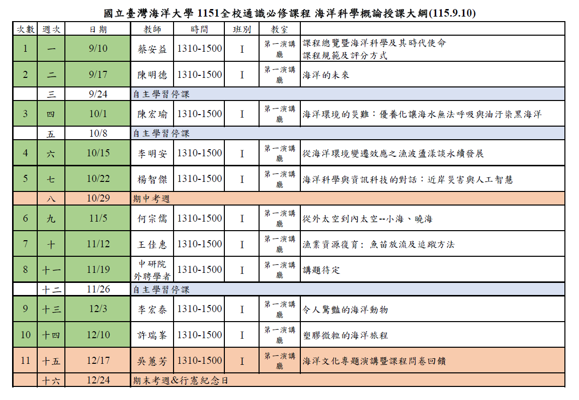 1102學期海洋科學概論